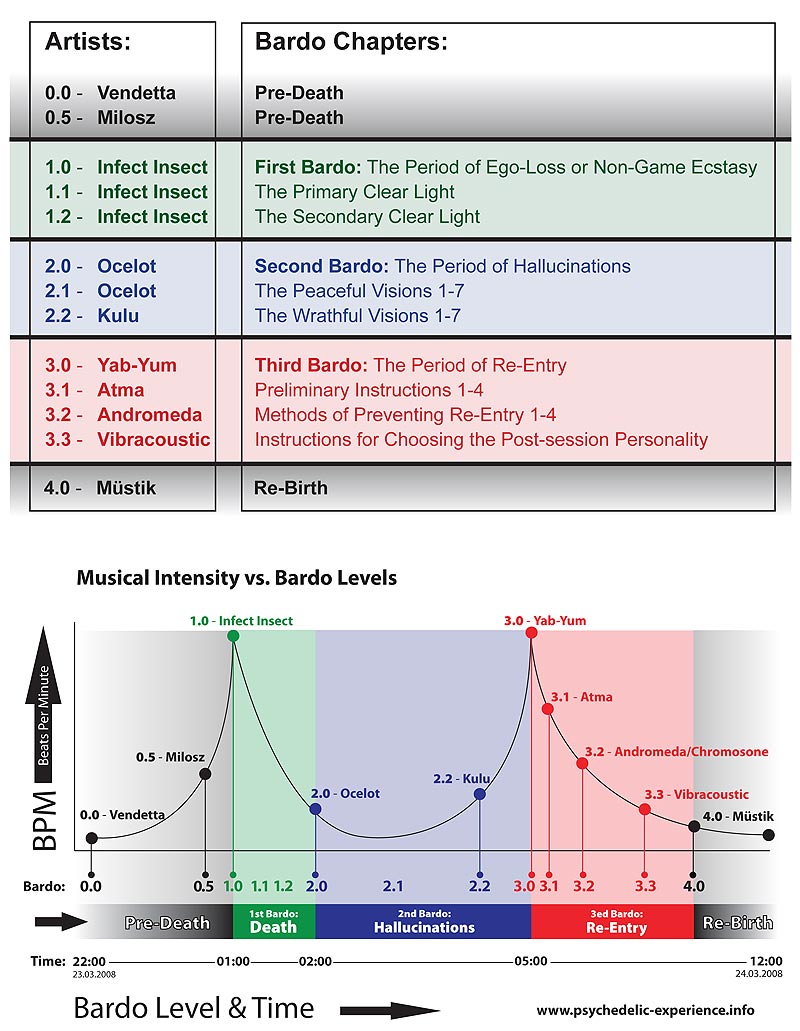Time_Table